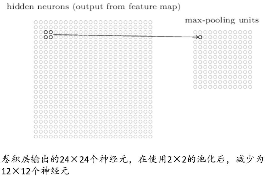 卷积神经网络-池化的图示.png