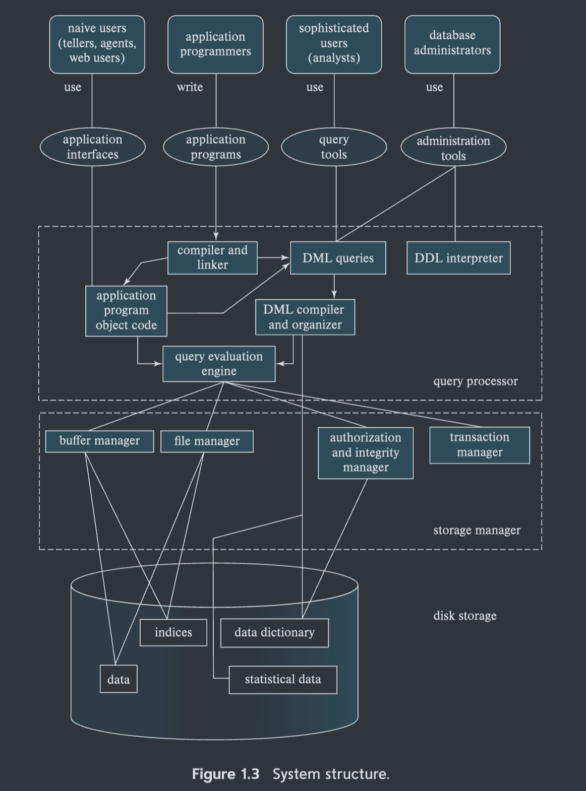 01 Introduction System structure