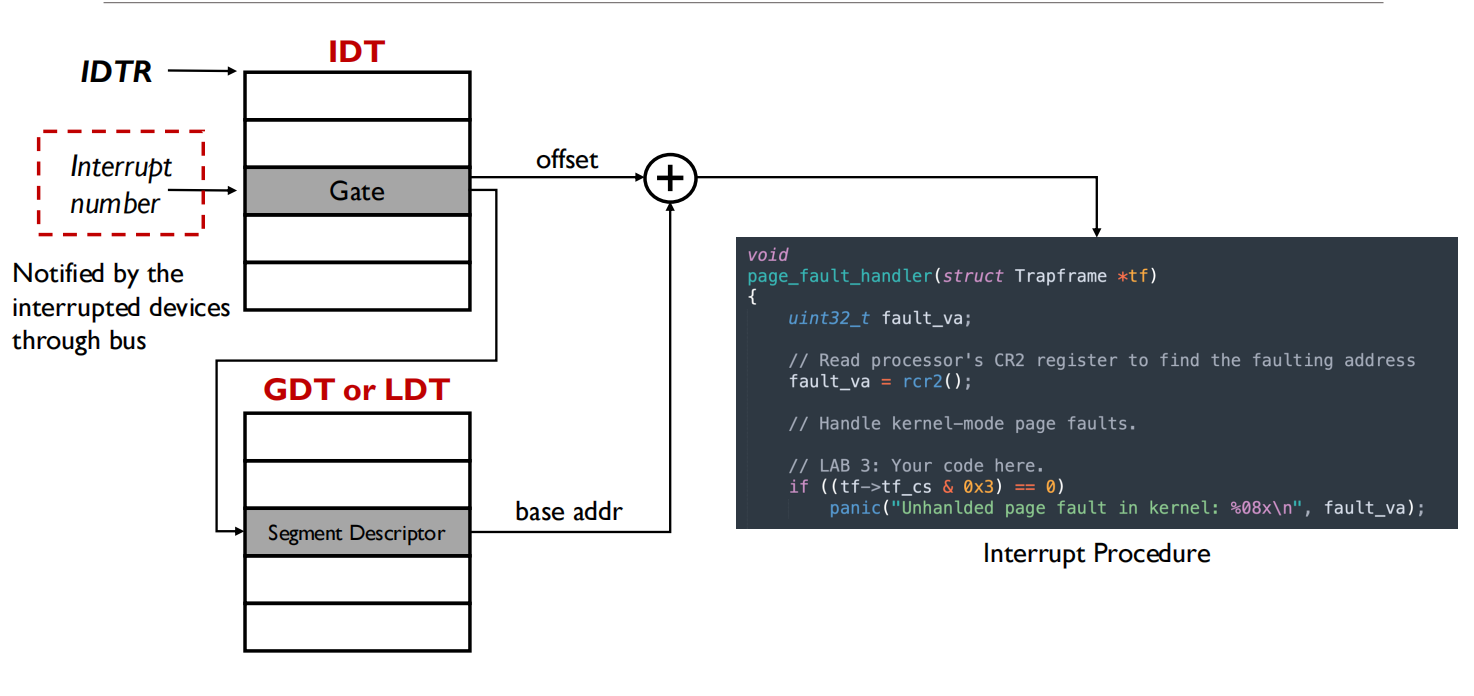 02 Context Switch IDT