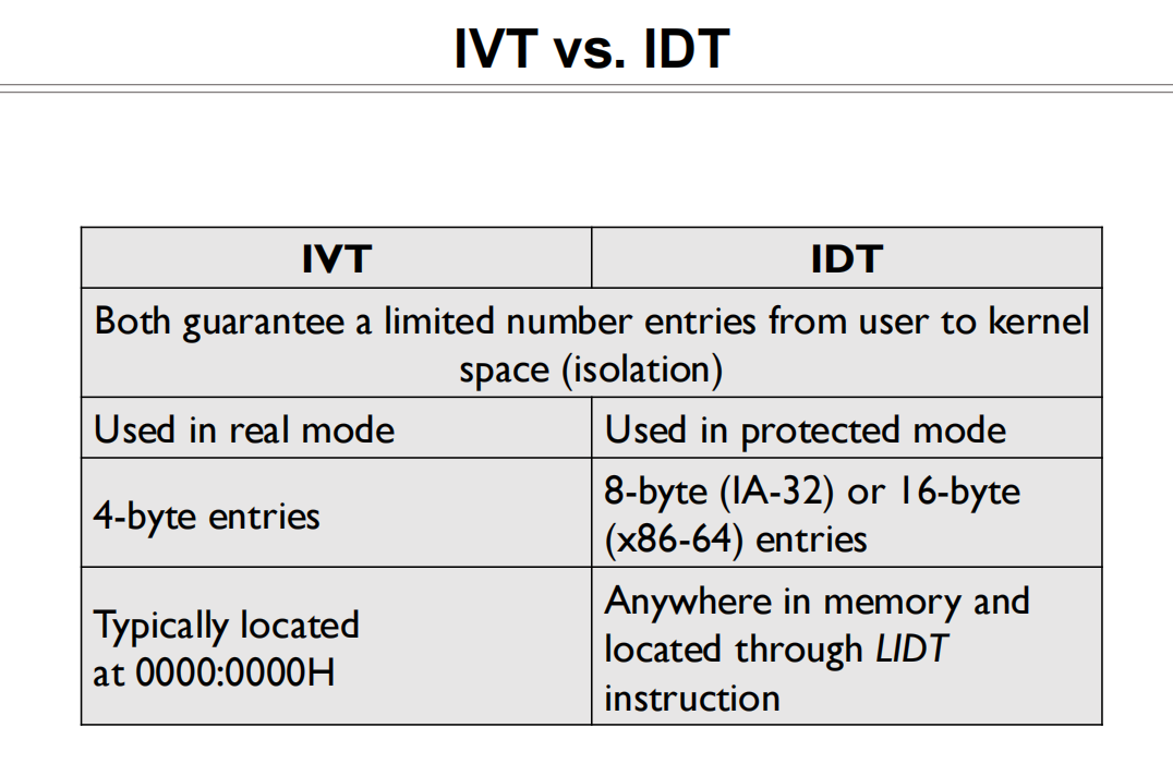 02 Context Switch IVT vs IDT