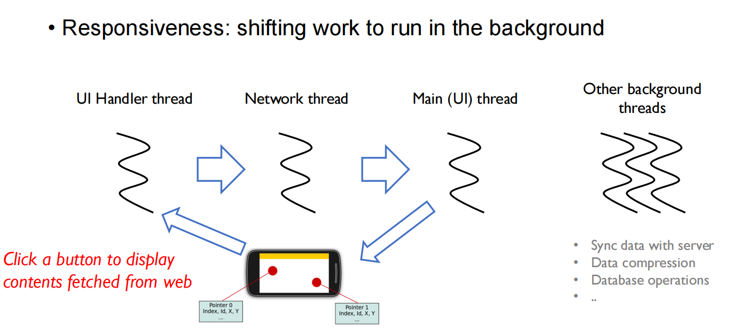 04 Thread 使用线程的例子