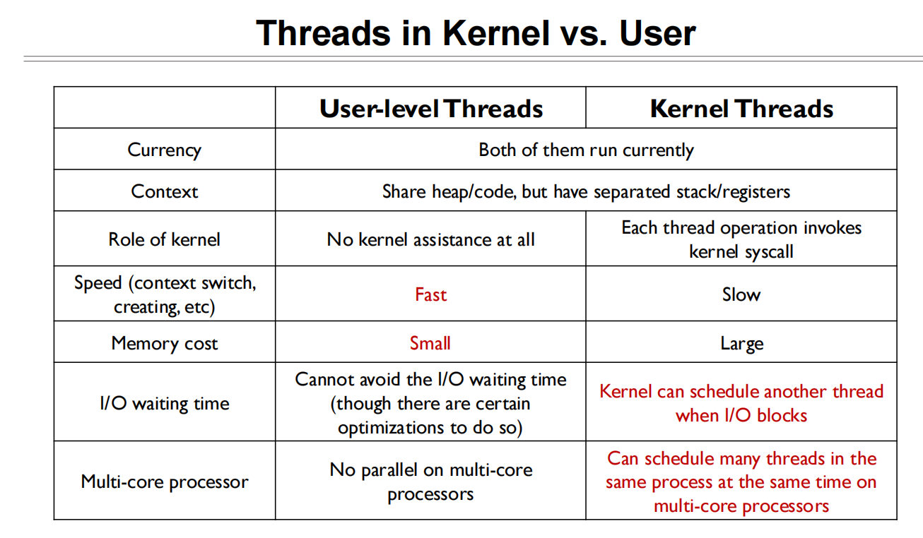 04 Thread 内核态和用户态线程对比