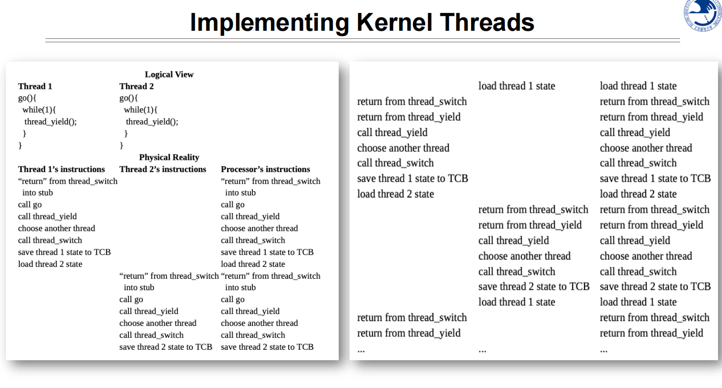 04 Thread 内核态线程实现4