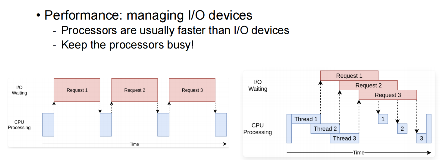 04 Thread 线程使用例子3