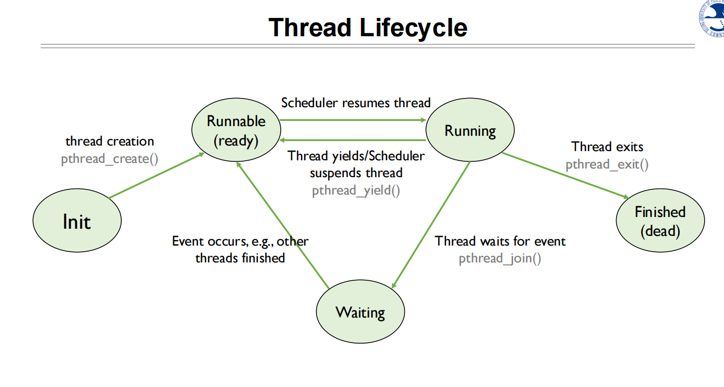 04 Thread 线程的生命周期