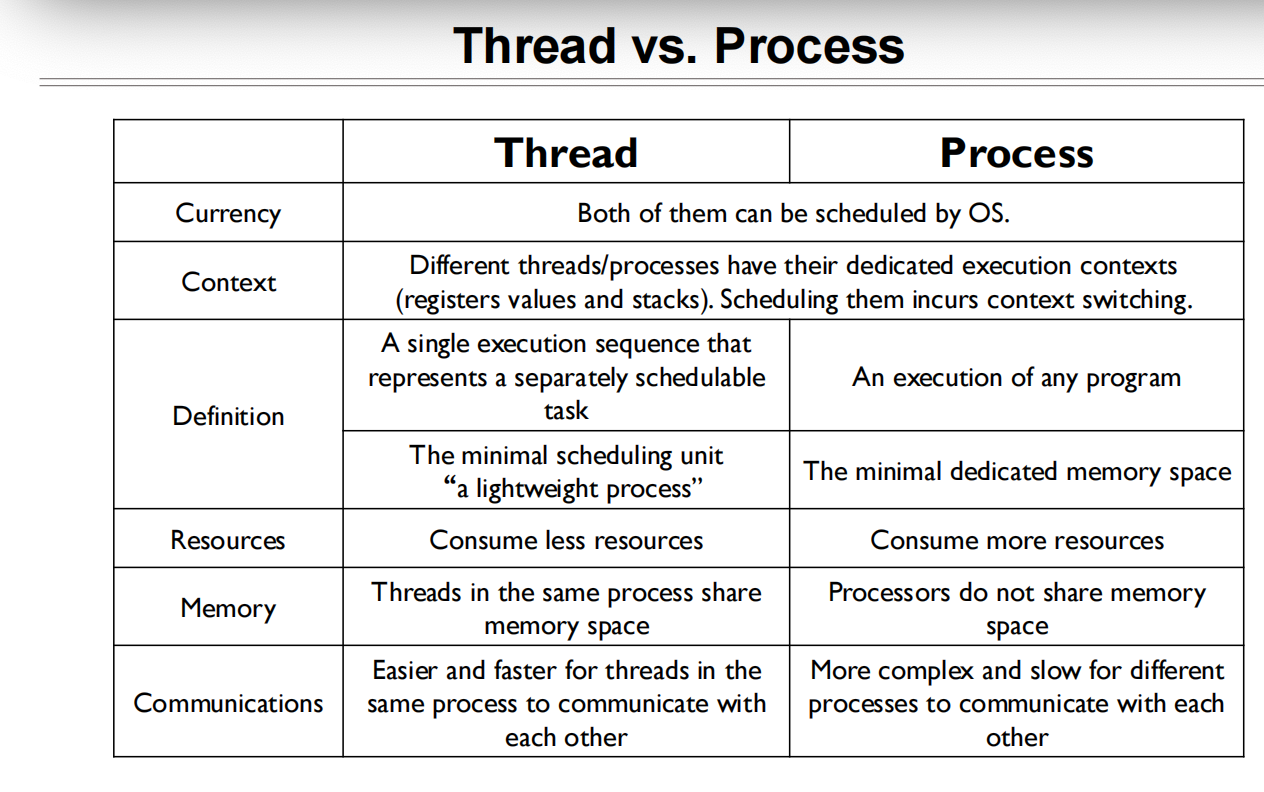 04 Thread 进程 vs 线程