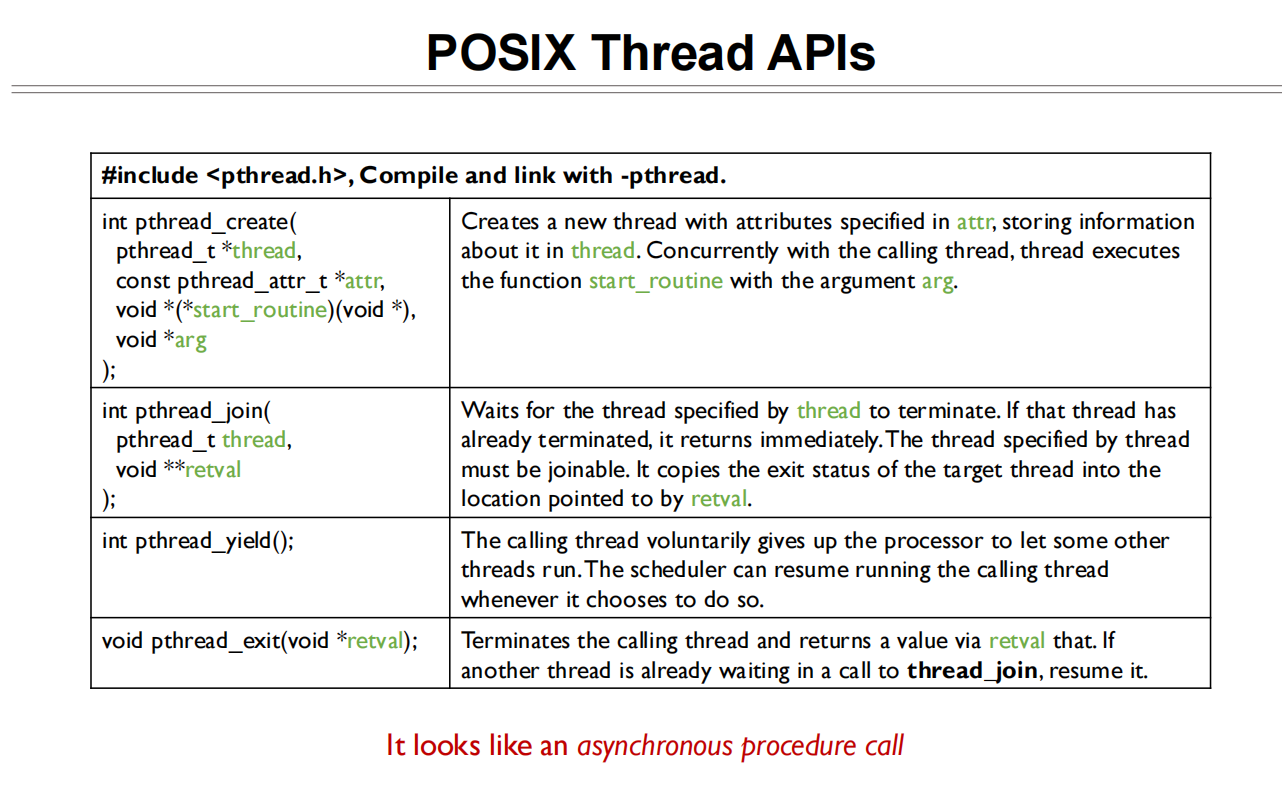 04 Thread POSIX thread APIs