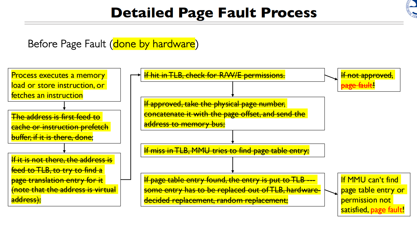 05 Address Translation 具体的缺页中断过程
