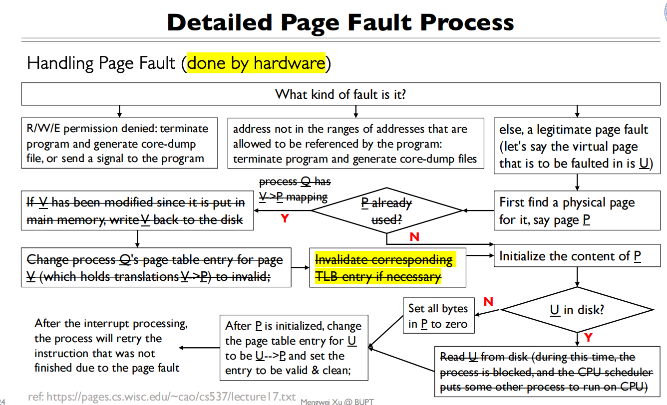 05 Address Translation 具体的缺页中断2