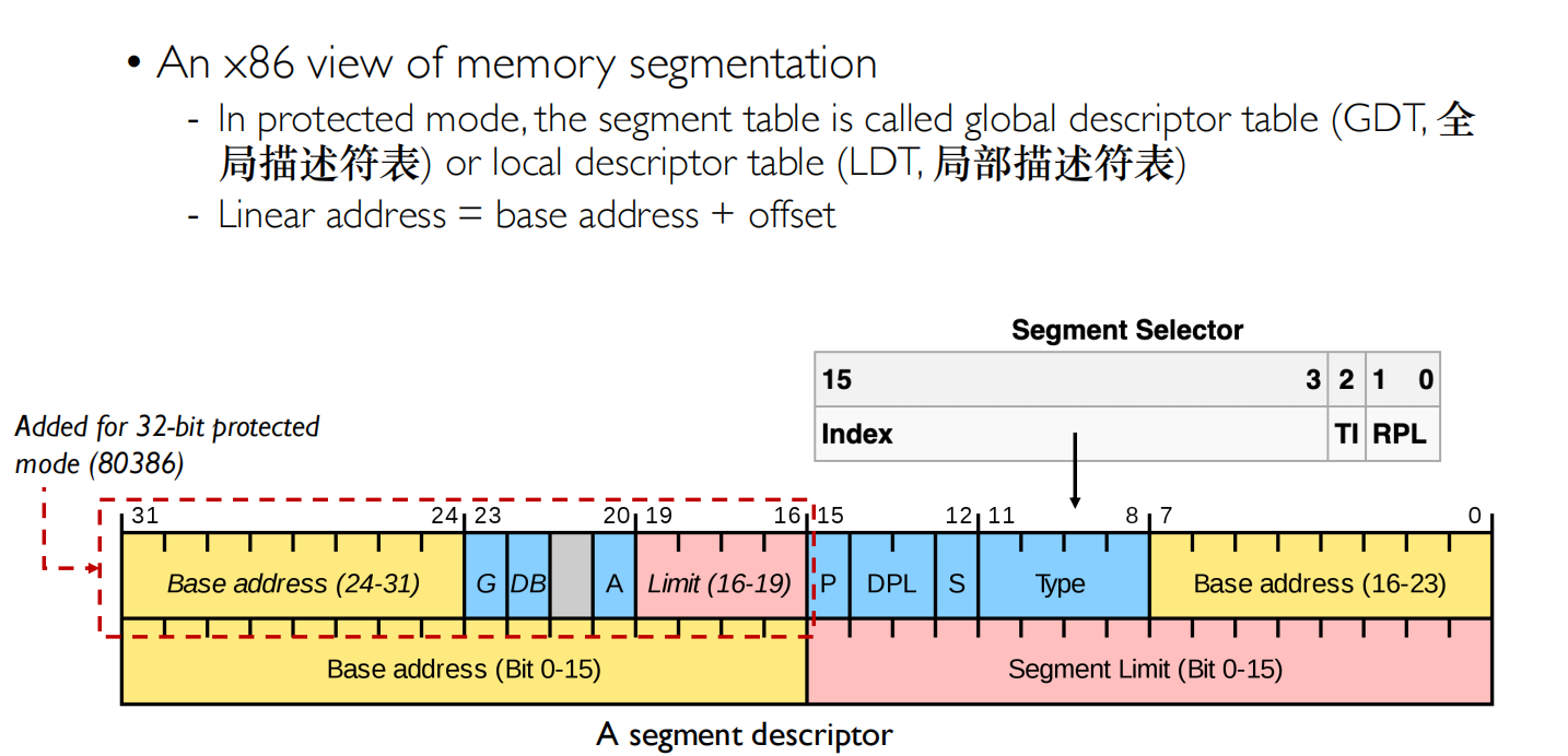 05 Address Translation 内存分段3