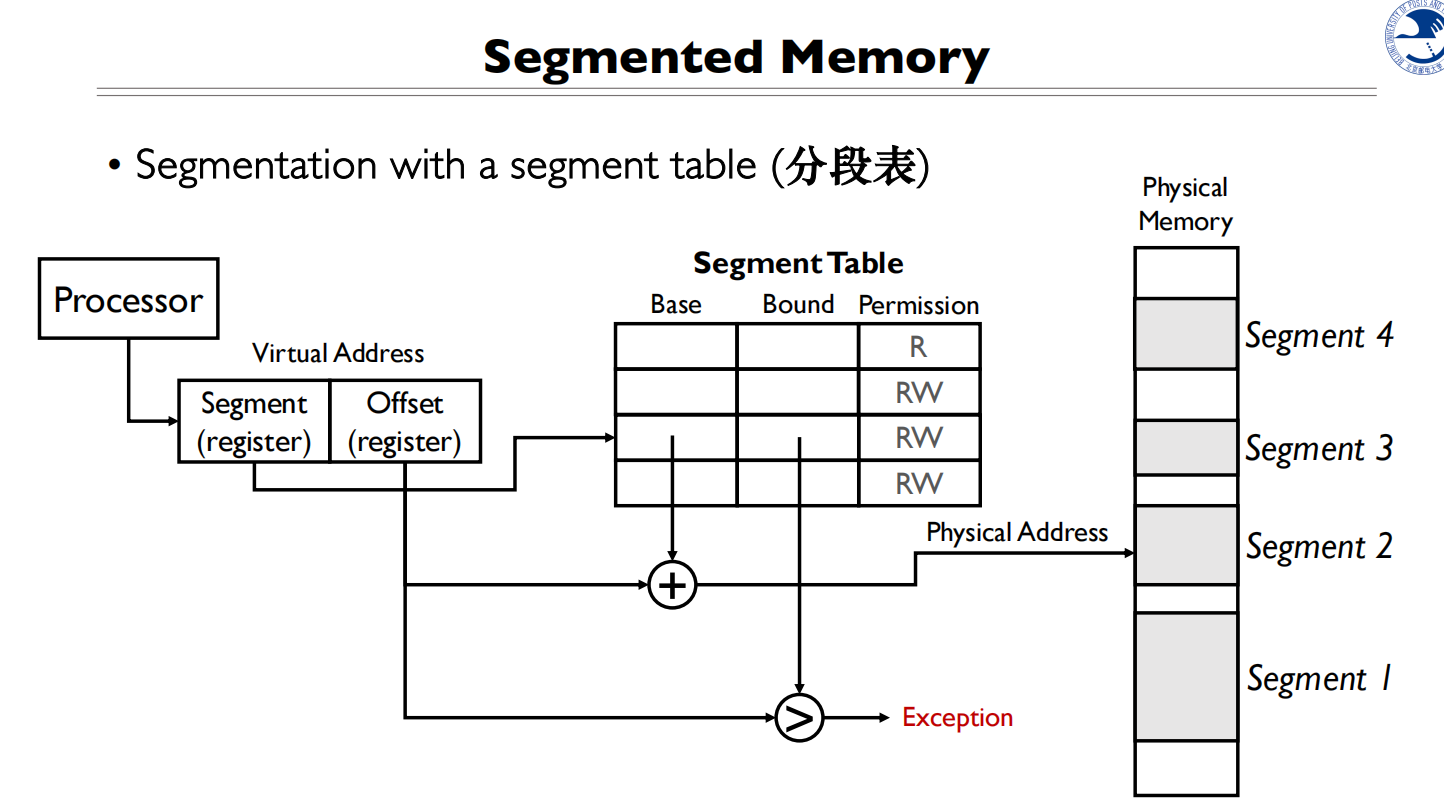 05 Address Translation 分段表