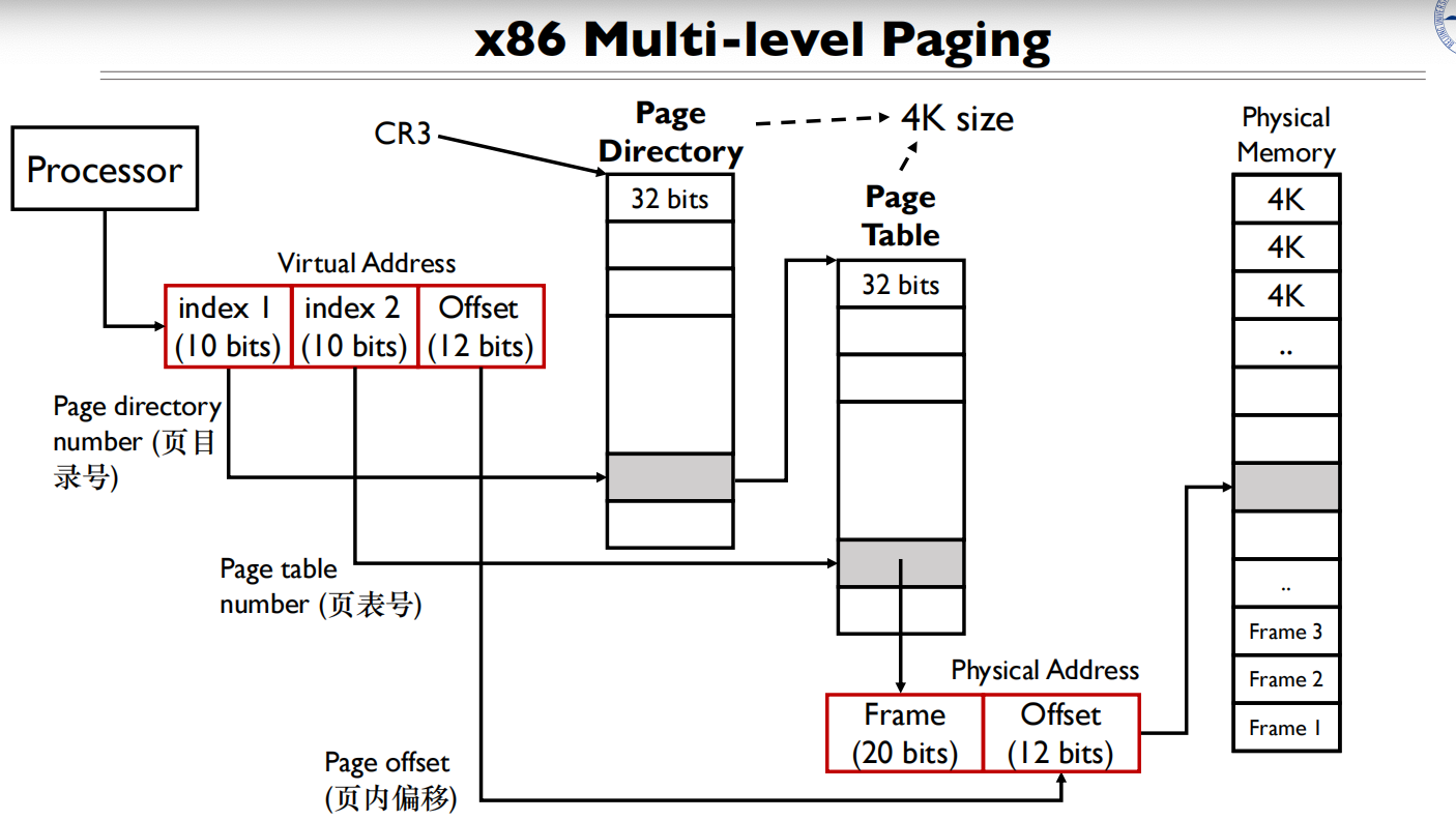 05 Address Translation 多级页表2