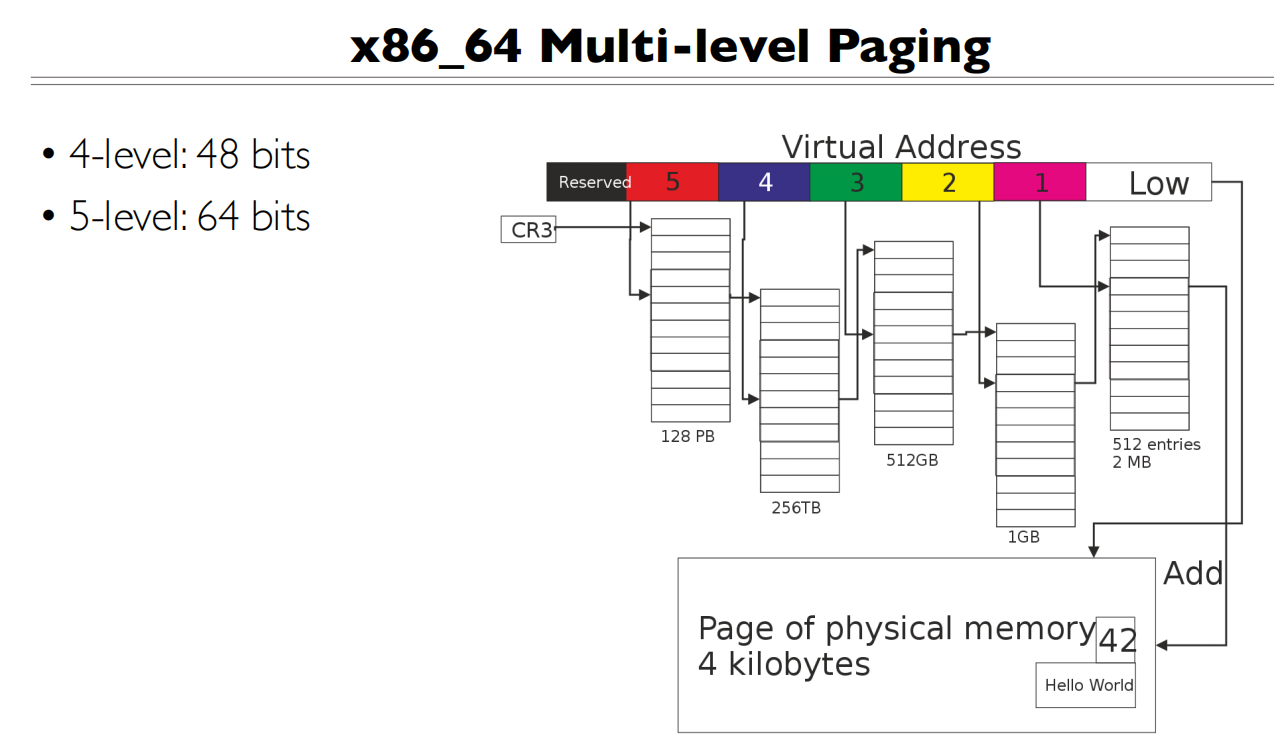 05 Address Translation 更多级的页表-1