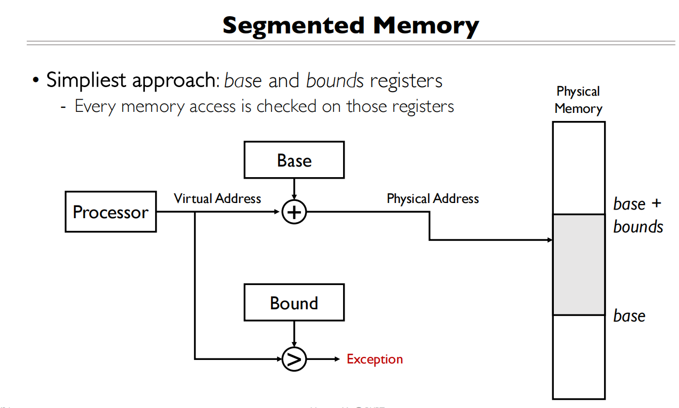 05 Address Translation 简单的分段实现