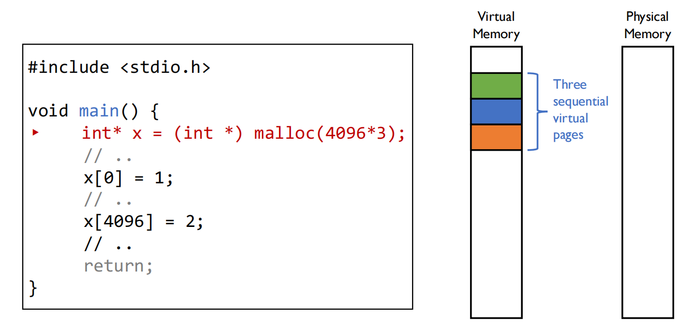 05 Address Translation 缺页中断2