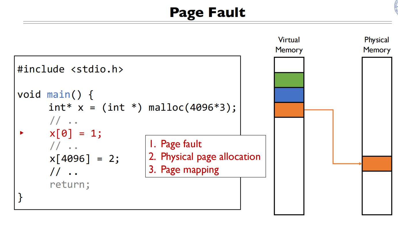 05 Address Translation 缺页中断3