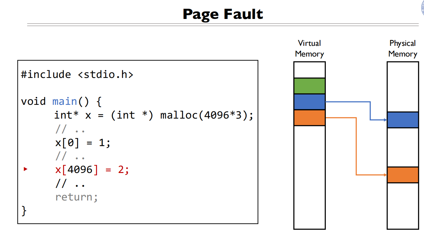 05 Address Translation 缺页中断4