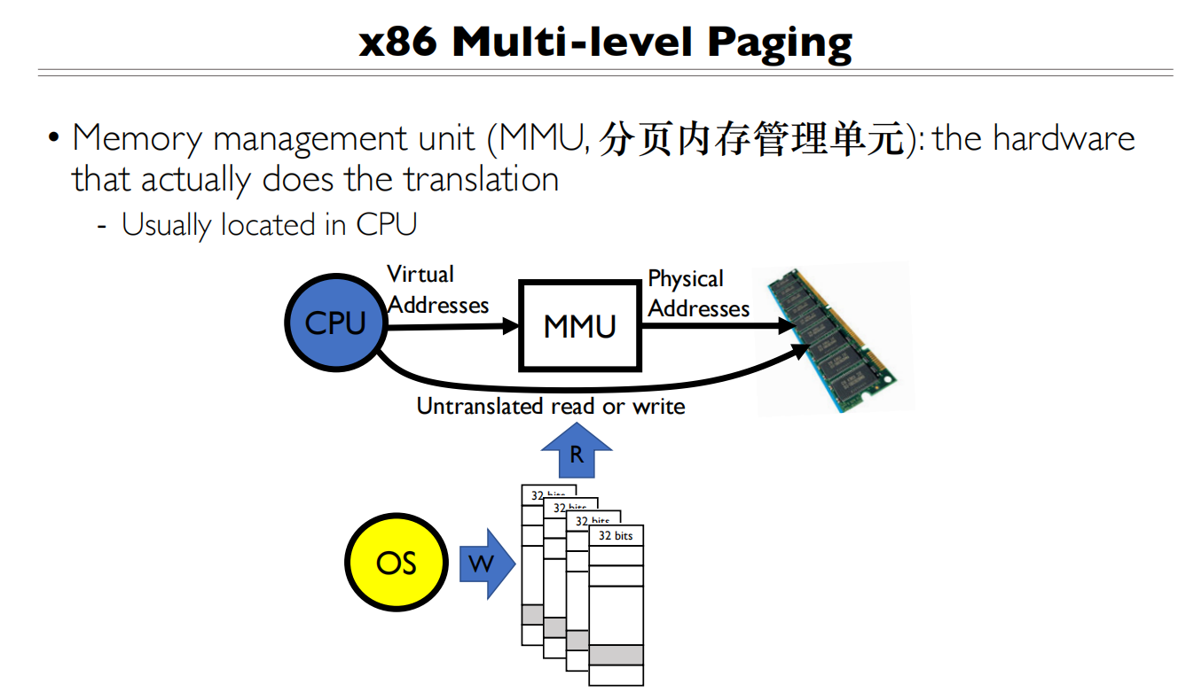 05 Address Translation MMU