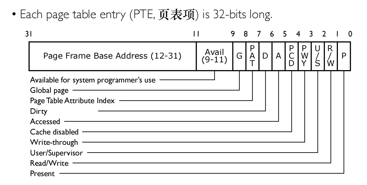 05 Address Translation PTE页表项