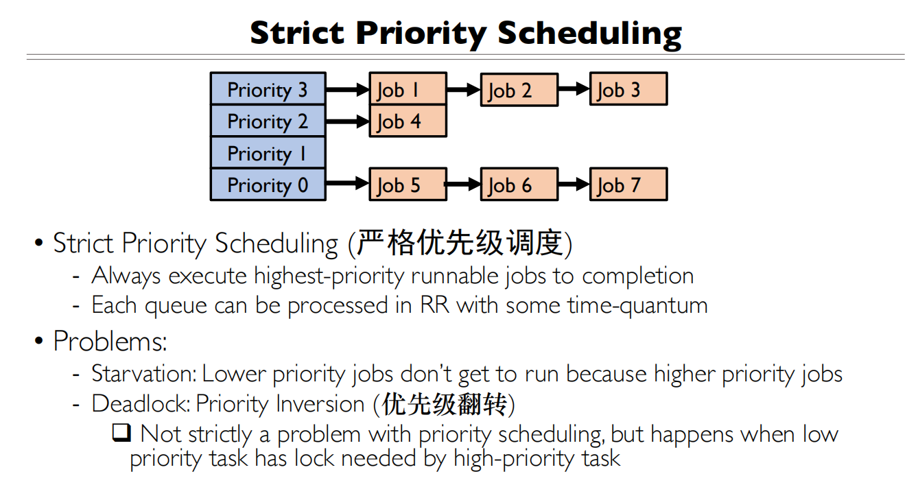 09 Scheduling 严格优先级调度1