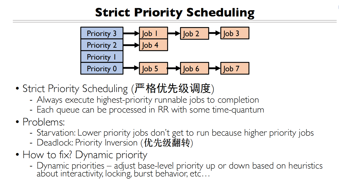 09 Scheduling 严格优先级调度2