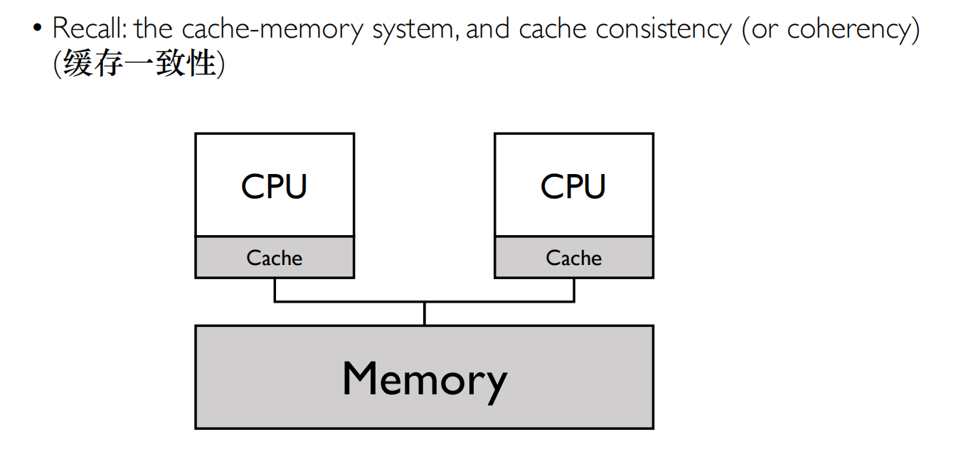 09 Scheduling 多处理器调度1
