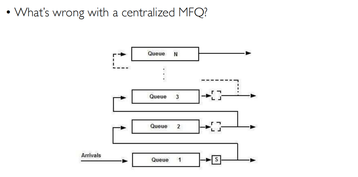 09 Scheduling 多处理器调度2