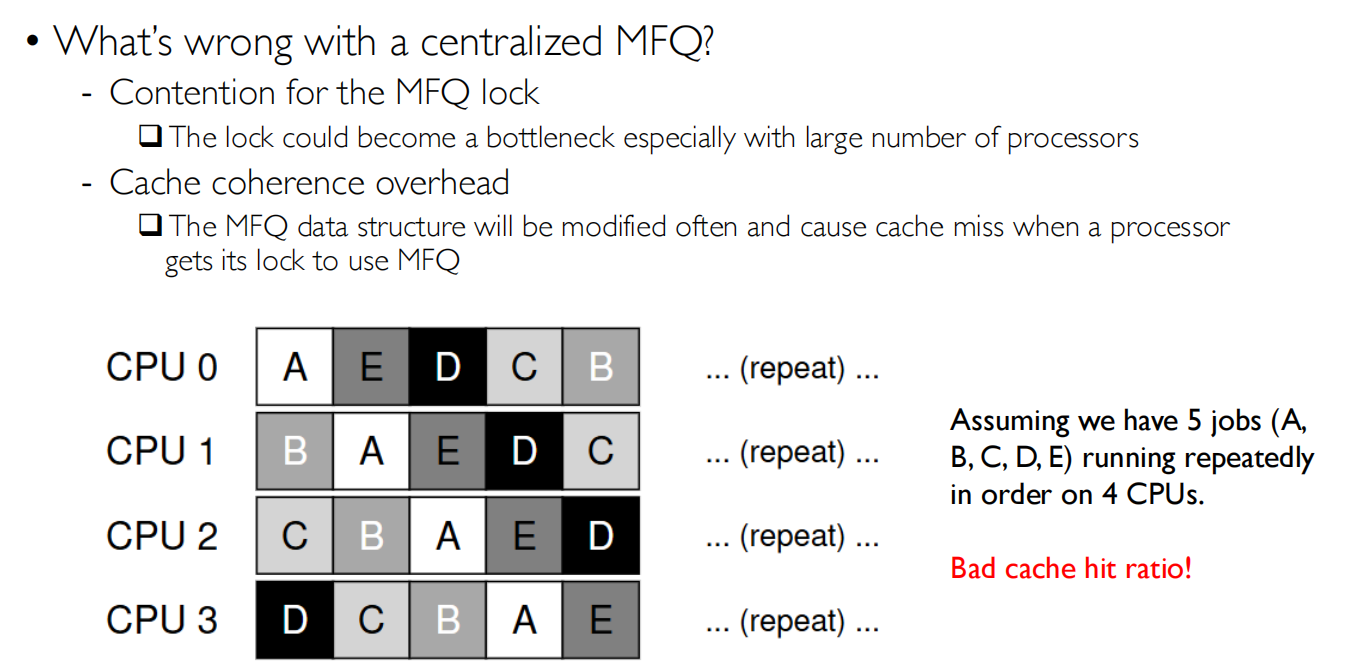 09 Scheduling 多处理器调度3