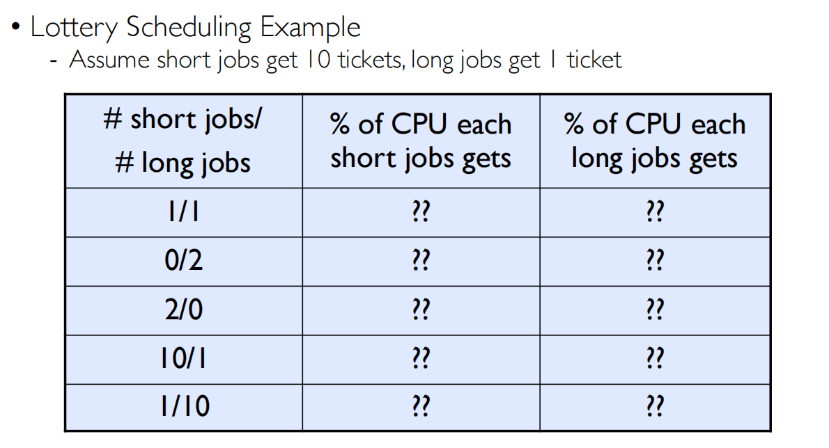 09 Scheduling 彩票调度3