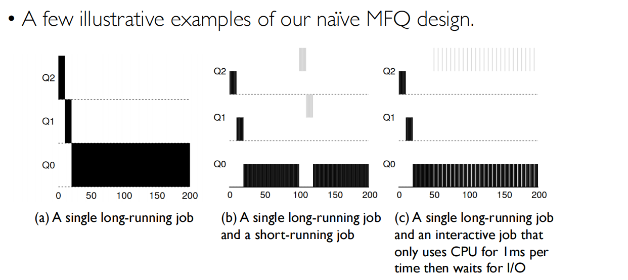 09 Scheduling MFQ例子