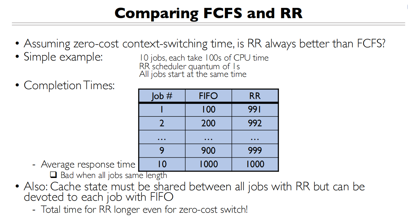 09 Scheduling RR对比FCFS