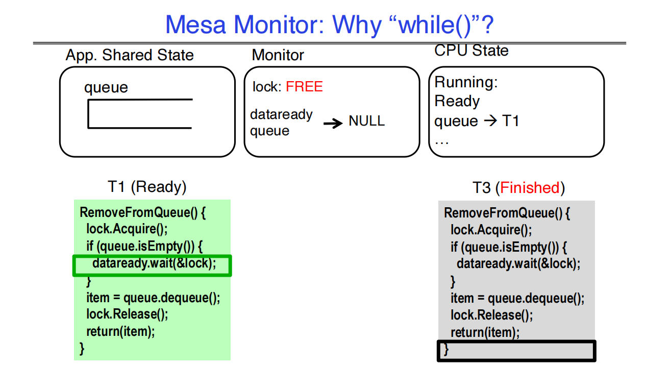 11 Lock and Condition Variables Implementation 例子12