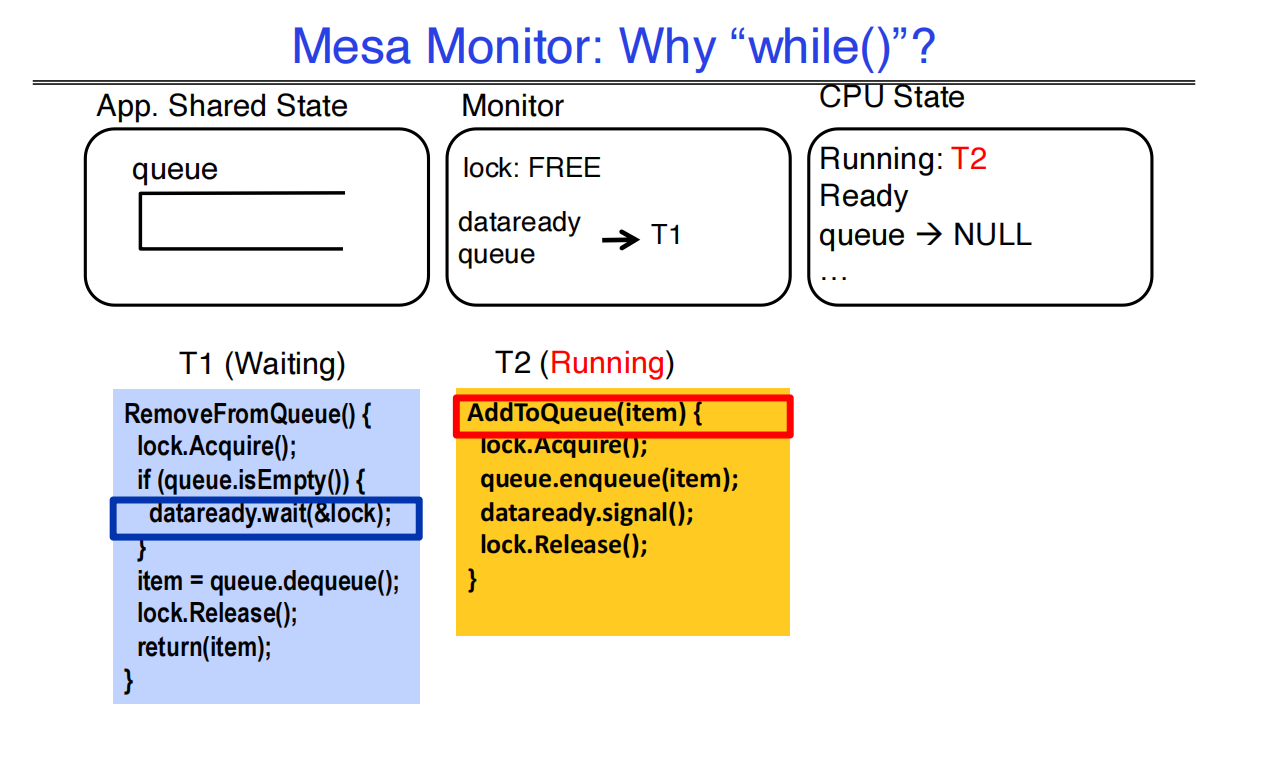 11 Lock and Condition Variables Implementation 例子4