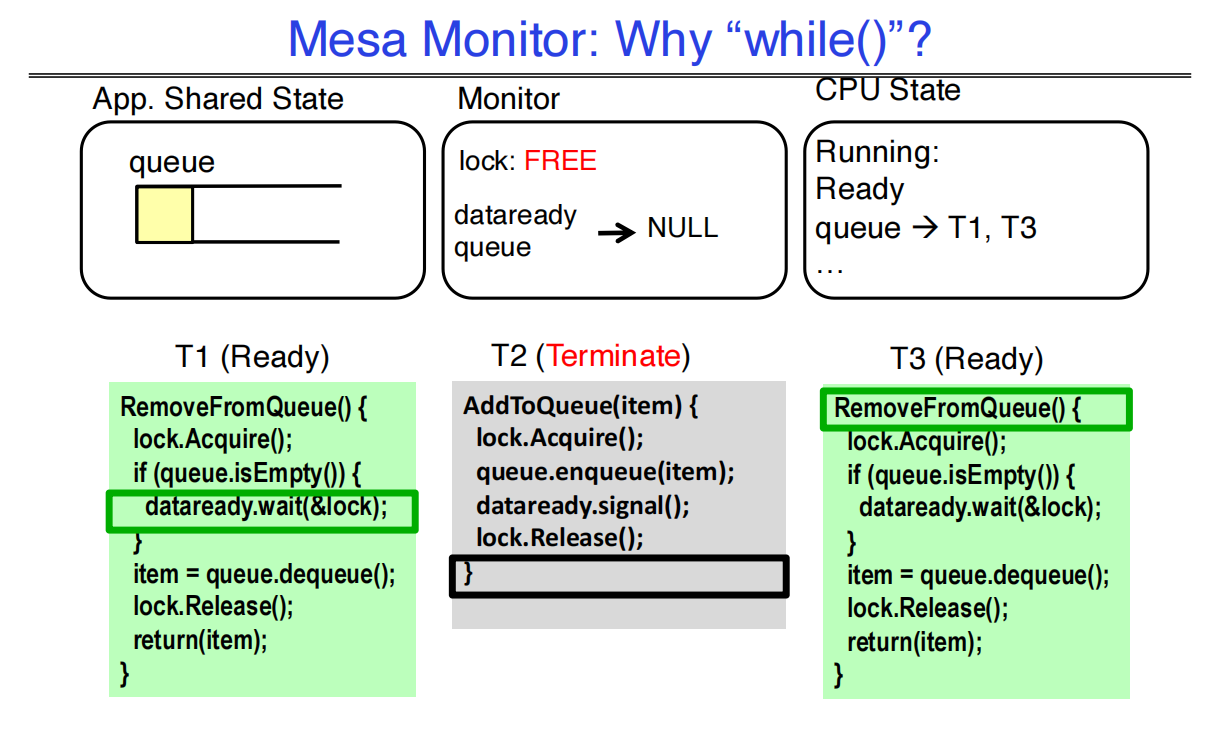 11 Lock and Condition Variables Implementation 例子8