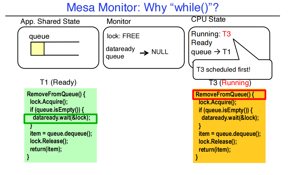 11 Lock and Condition Variables Implementation 例子9