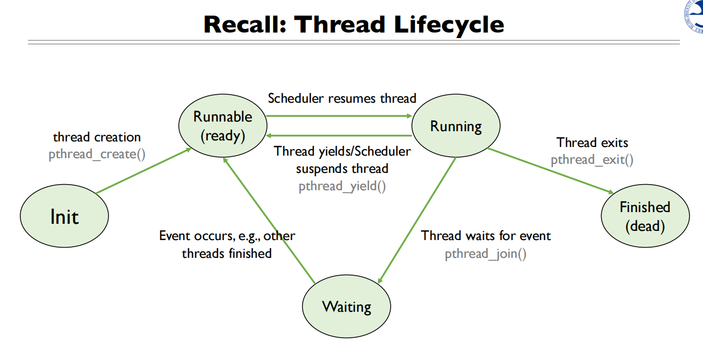 11 Lock and Condition Variables Implementation 如何实现锁6