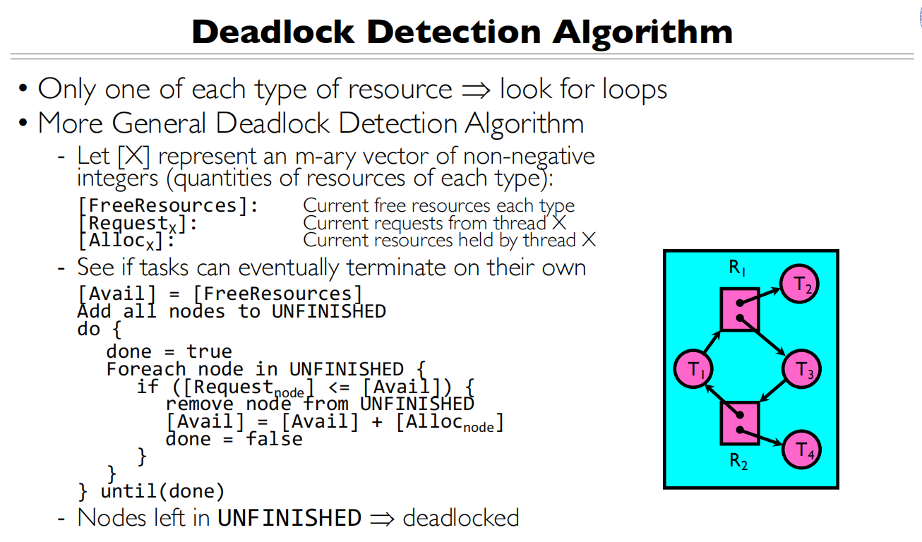 12 RW and Deadlock 死锁检测算法