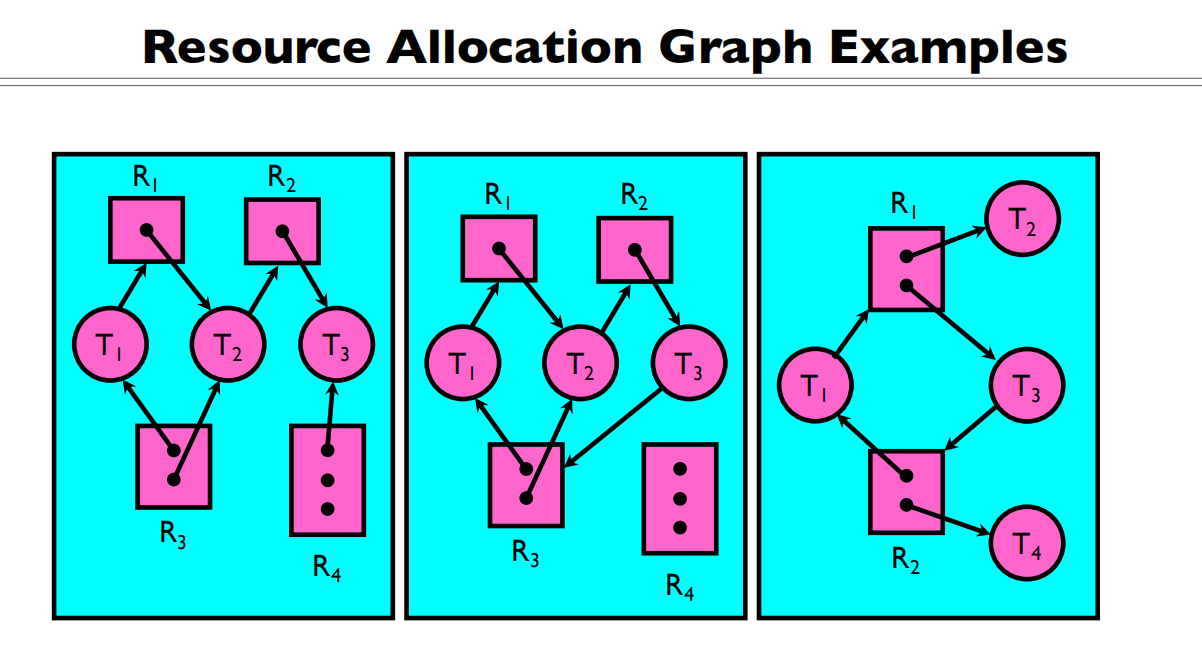 12 RW and Deadlock 资源2