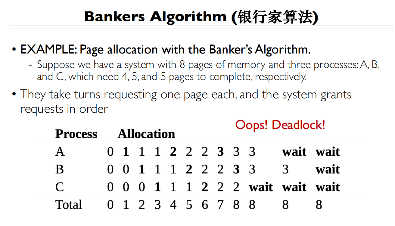 12 RW and Deadlock 银行家算法8