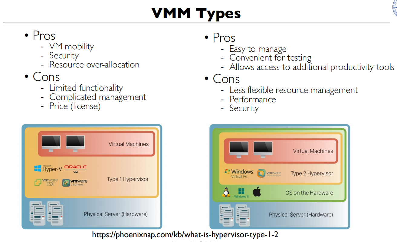 16 Virtual Machine 不同类型的虚拟系统优势