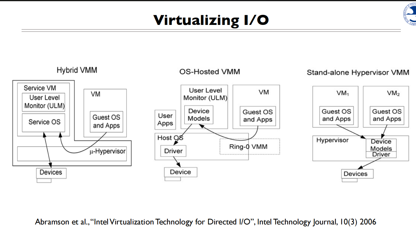 16 Virtual Machine 虚拟化IO2
