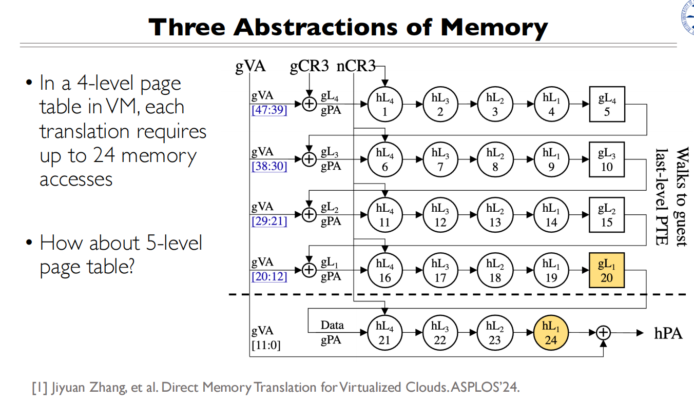 16 Virtual Machine VMM的三个抽象层次3