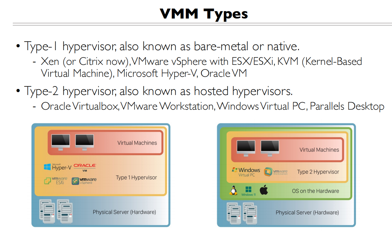 16 Virtual Machine VMMtypes