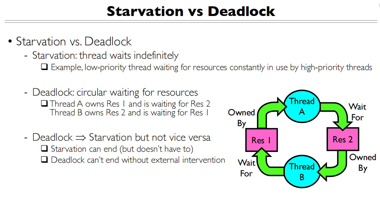 RW and Deadlock 死锁概念4