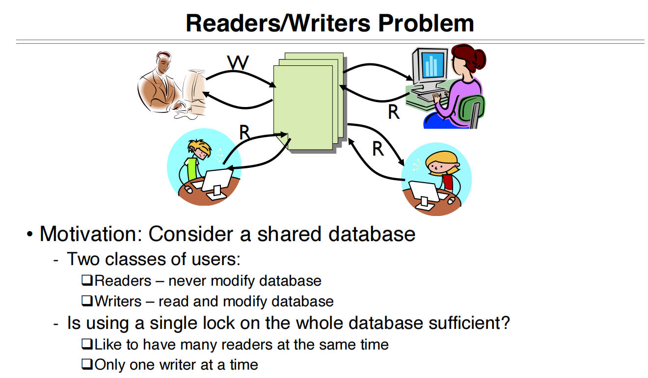 RW and Deadlock 读写者问题