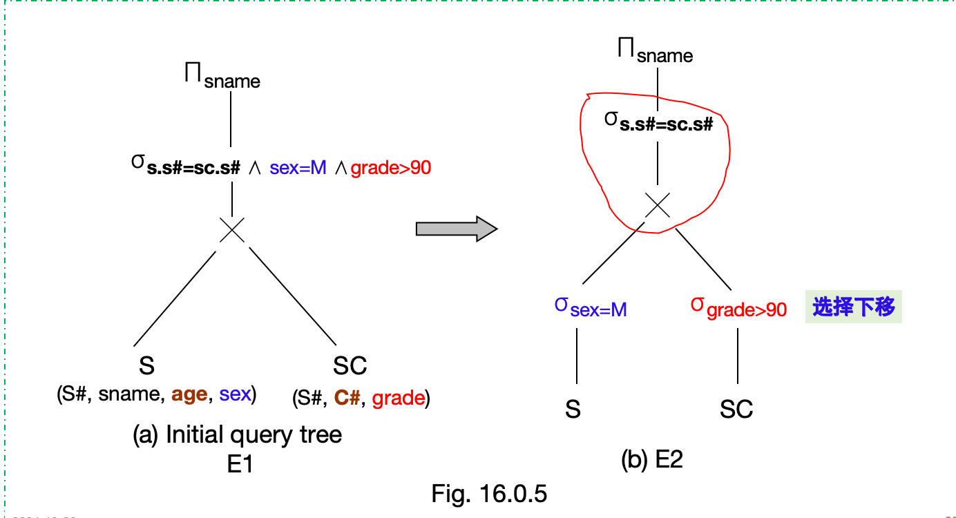 期末题型-Chapter16-启发式优化例子1-3