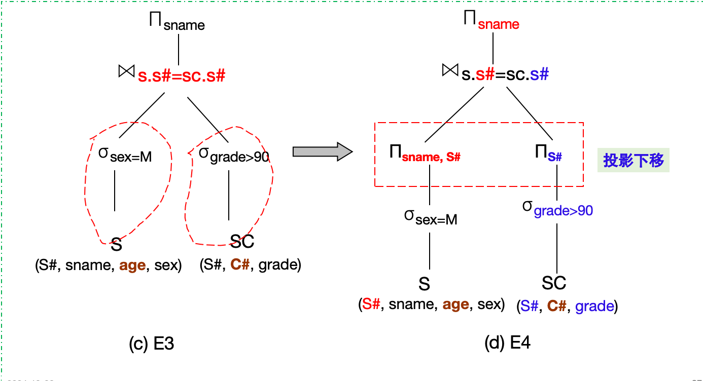 期末题型-Chapter16-启发式优化例子1-5