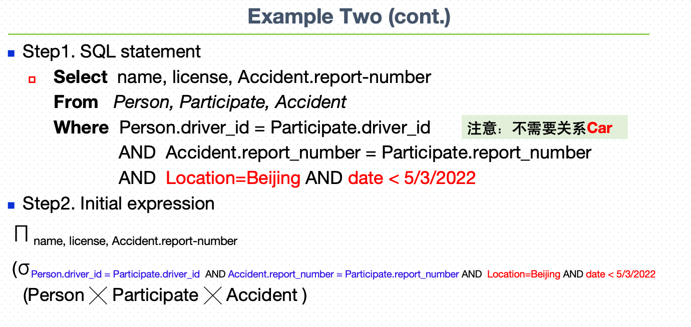 期末题型-Chapter16-启发式优化例子2-2