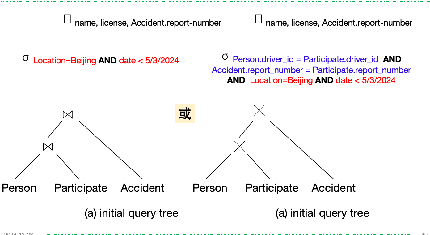期末题型-Chapter16-启发式优化例子2-3