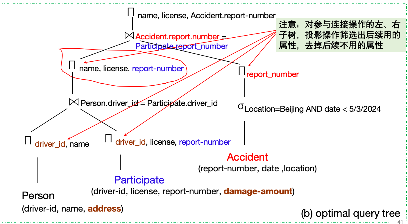 期末题型-Chapter16-启发式优化例子2-4
